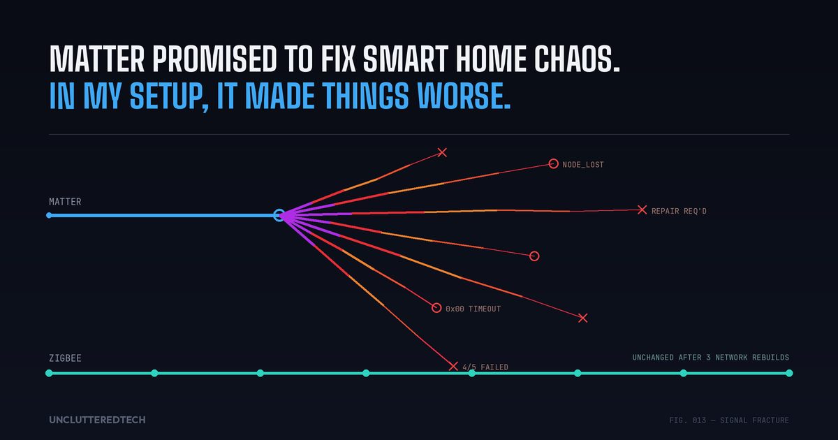 Matter Promised to Fix Smart Home Chaos. In My Setup, It Made Things Worse.
